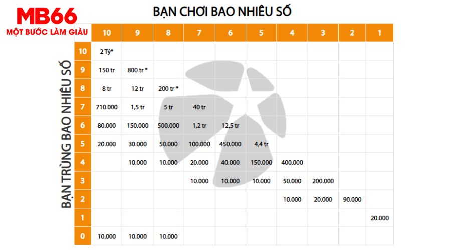 Hướng dẫn chơi xổ số Keno dễ dàng cùng Mb66
