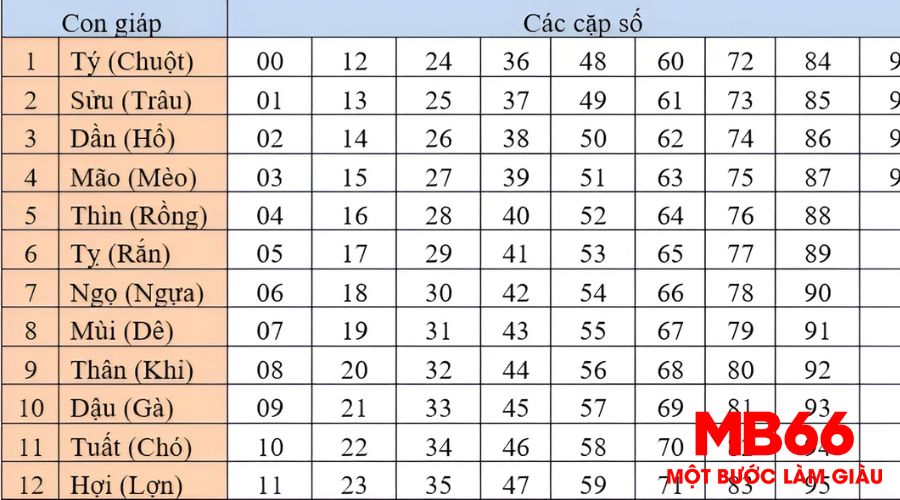 Chiêm bao số đề phản ánh lời khuyên nên thận trọng về vấn đề tài chính